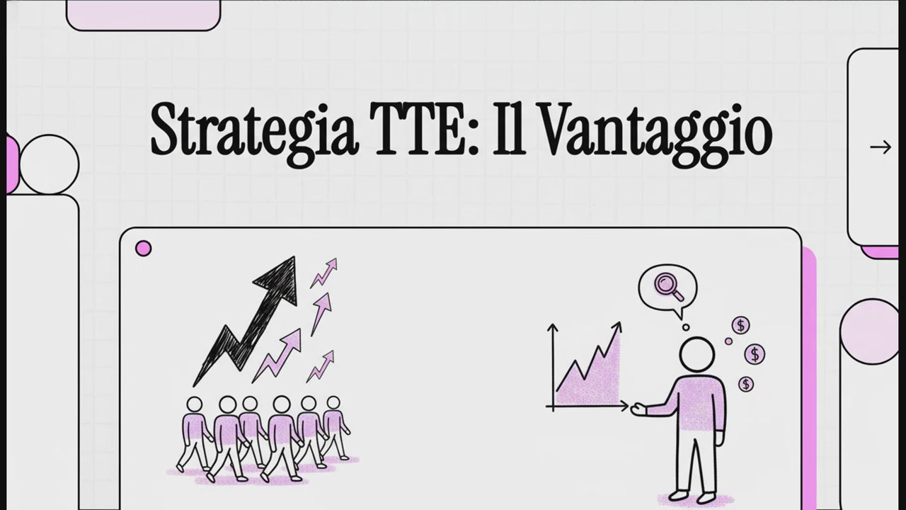 Percorso di Trading eclettico DEG "Adoro le Mani Forti" episodio 8 "regole aggiuntive TTE 123"