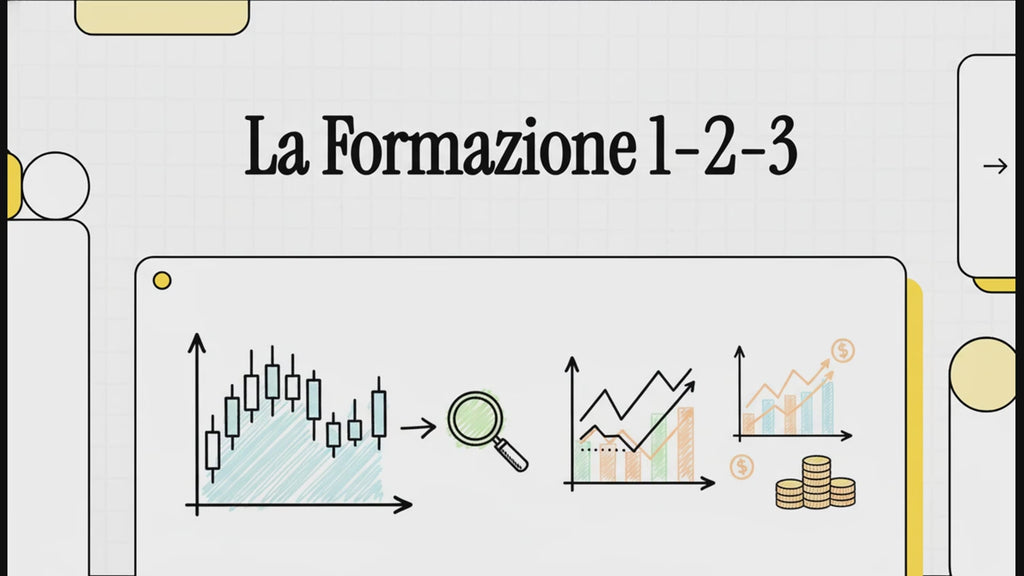 Percorso di Trading eclettico DEG "Adoro le Mani Forti" episodio 5 "123, rh, la costruzione"