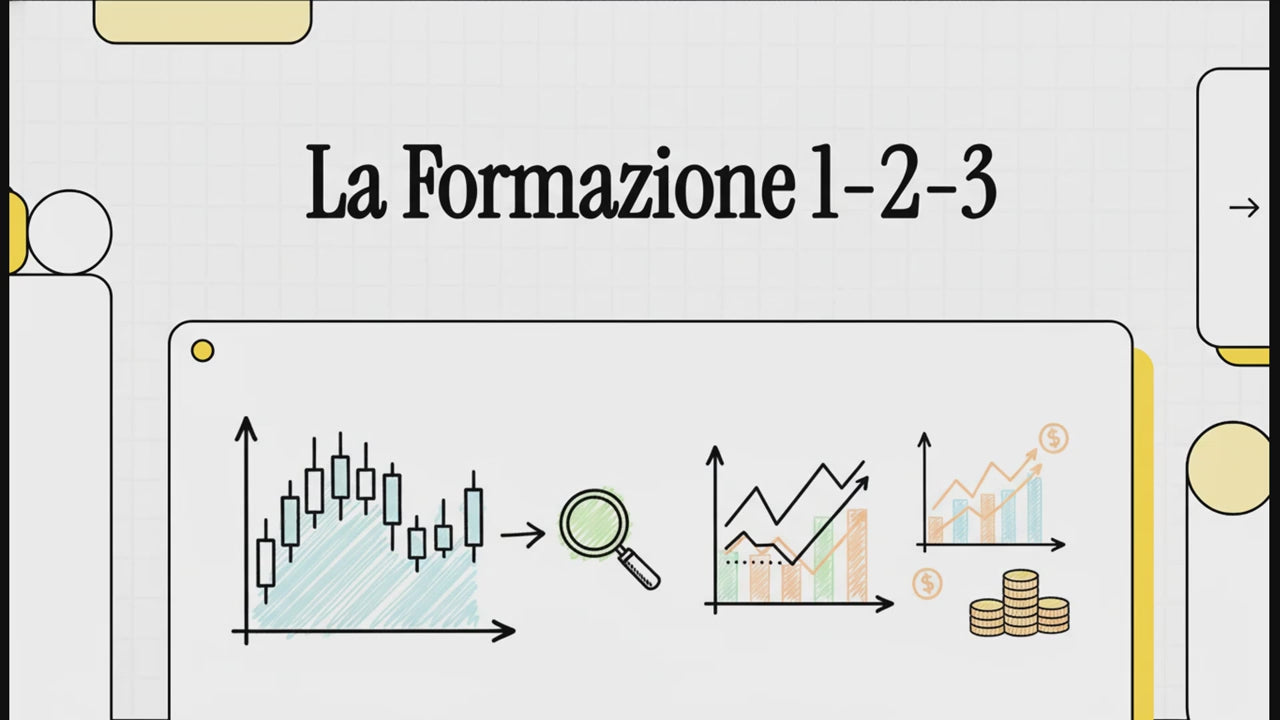Percorso di Trading eclettico DEG "Adoro le Mani Forti" episodio 5 "123, rh, la costruzione"